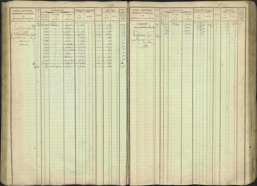 Avançon - 3 P 194/1 - 3 P 194/1 - Matrice, folios 1-772. 