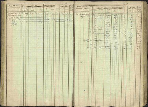 Avançon - 3 P 194/1 - 3 P 194/1 - Matrice, folios 1-772. 