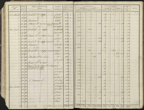 Avançon - 3 P 193/1 - 3 P 193/1 - Section A 
