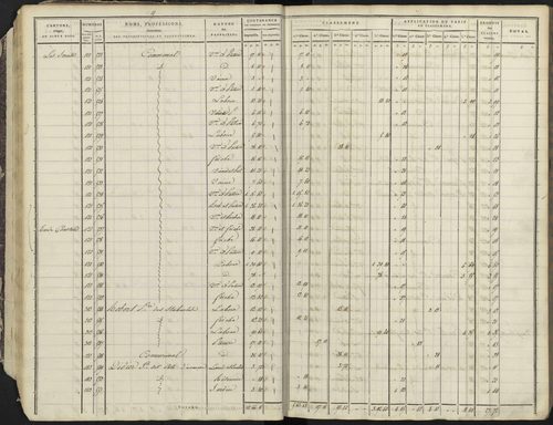 Avançon - 3 P 193/1 - 3 P 193/1 - Section A 
