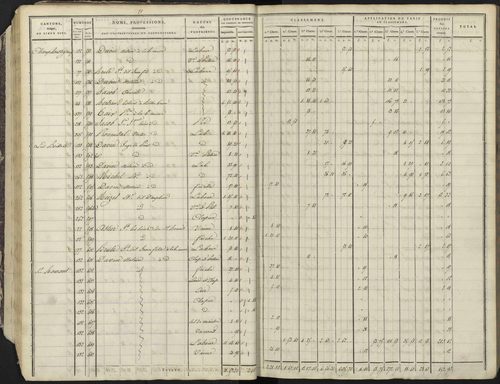 Avançon - 3 P 193/1 - 3 P 193/1 - Section A 