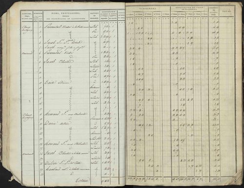 Avançon - 3 P 193/1 - 3 P 193/1 - Section A 