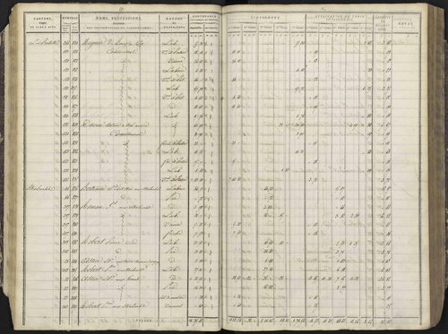 Avançon - 3 P 193/1 - 3 P 193/1 - Section A 