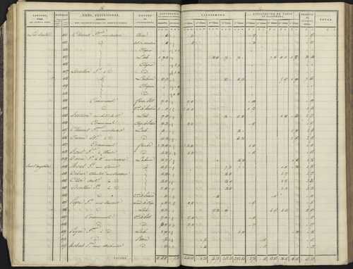Avançon - 3 P 193/1 - 3 P 193/1 - Section A 
