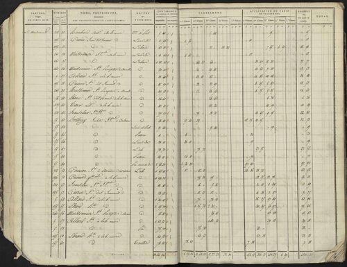 Avançon - 3 P 193/1 - 3 P 193/1 - Section A 