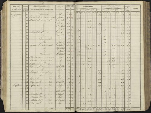 Avançon - 3 P 193/1 - 3 P 193/1 - Section A 