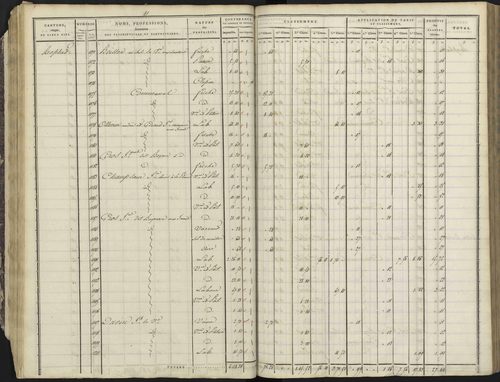 Avançon - 3 P 193/1 - 3 P 193/1 - Section A 