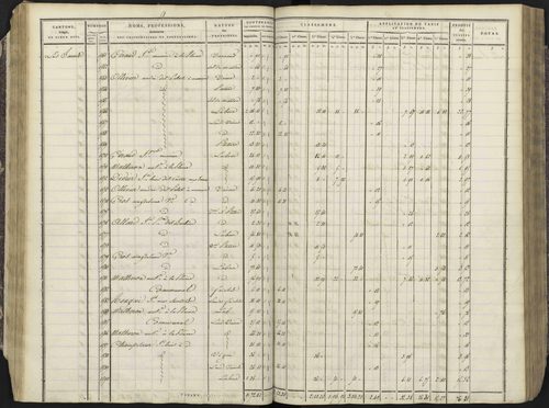 Avançon - 3 P 193/1 - 3 P 193/1 - Section A 