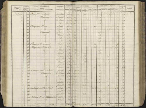 Avançon - 3 P 193/1 - 3 P 193/1 - Section A 