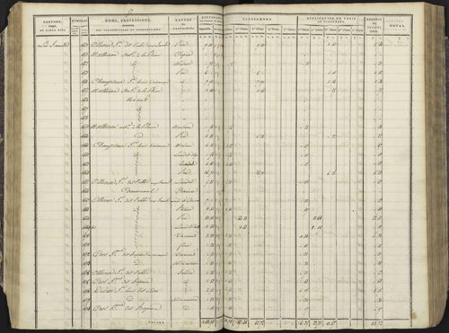 Avançon - 3 P 193/1 - 3 P 193/1 - Section A 