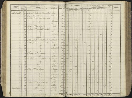 Avançon - 3 P 193/1 - 3 P 193/1 - Section A 