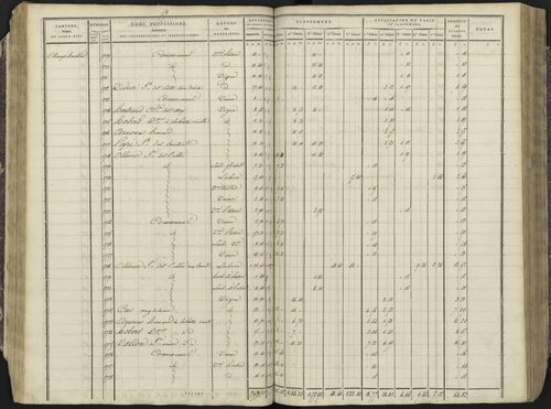 Avançon - 3 P 193/1 - 3 P 193/1 - Section A 