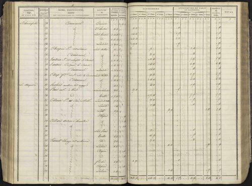 Avançon - 3 P 193/3 - 3 P 193/3 - Section C 
