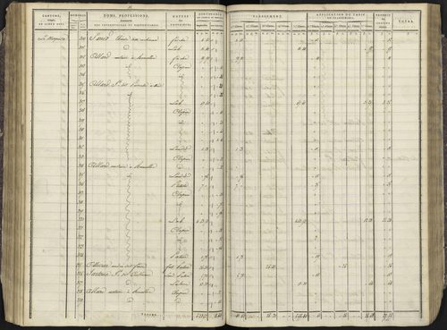 Avançon - 3 P 193/3 - 3 P 193/3 - Section C 
