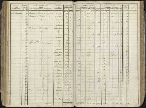 Avançon - 3 P 193/3 - 3 P 193/3 - Section C 