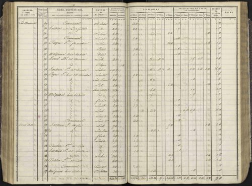 Avançon - 3 P 193/3 - 3 P 193/3 - Section C 