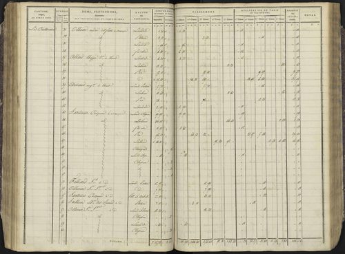 Avançon - 3 P 193/3 - 3 P 193/3 - Section C 