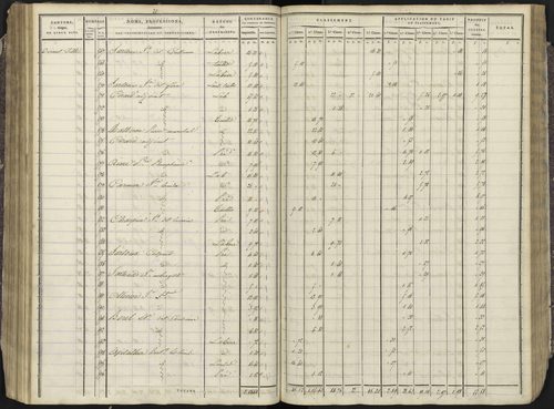 Avançon - 3 P 193/3 - 3 P 193/3 - Section C 