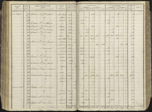 Avançon - 3 P 193/3 - 3 P 193/3 - Section C 