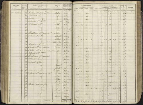 Avançon - 3 P 193/3 - 3 P 193/3 - Section C 