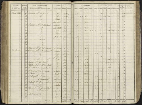 Avançon - 3 P 193/3 - 3 P 193/3 - Section C 