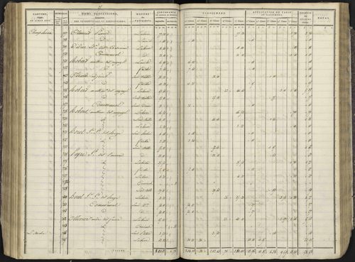 Avançon - 3 P 193/3 - 3 P 193/3 - Section C 