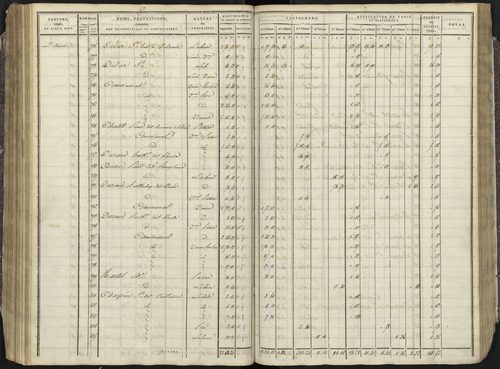 Avançon - 3 P 193/3 - 3 P 193/3 - Section C 