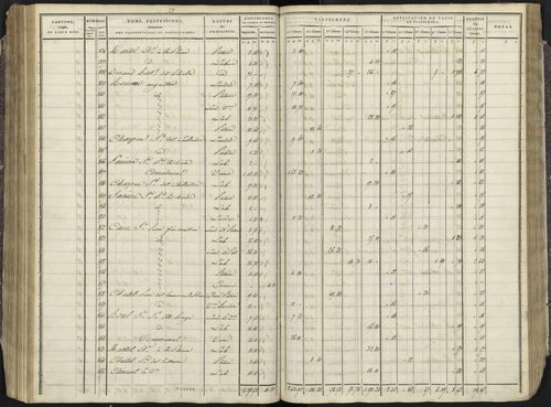Avançon - 3 P 193/3 - 3 P 193/3 - Section C 