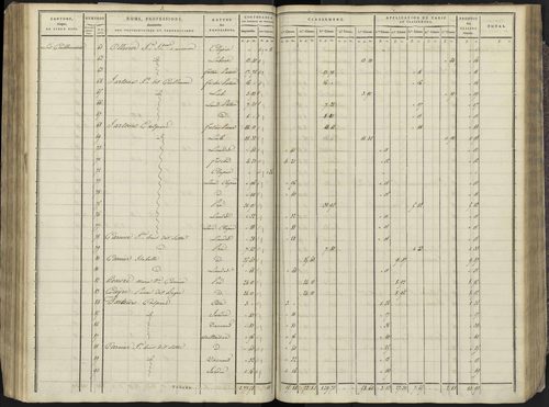 Avançon - 3 P 193/3 - 3 P 193/3 - Section C 