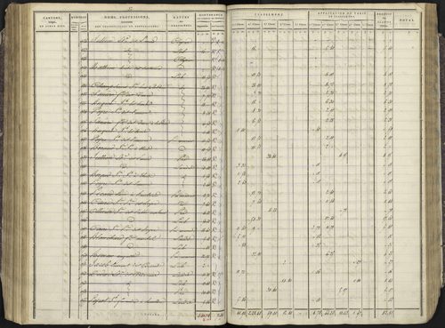 Avançon - 3 P 193/3 - 3 P 193/3 - Section C 