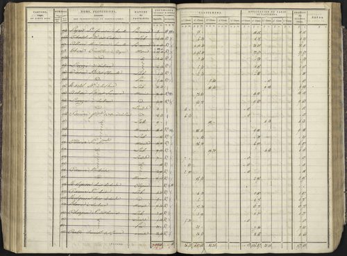 Avançon - 3 P 193/3 - 3 P 193/3 - Section C 