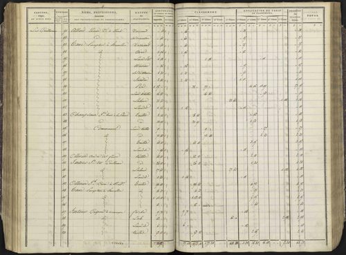 Avançon - 3 P 193/3 - 3 P 193/3 - Section C 