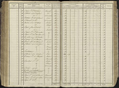 Avançon - 3 P 193/3 - 3 P 193/3 - Section C 