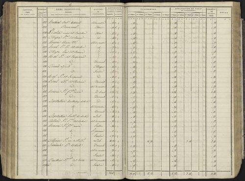 Avançon - 3 P 193/3 - 3 P 193/3 - Section C 