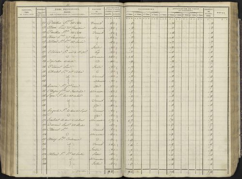 Avançon - 3 P 193/3 - 3 P 193/3 - Section C 