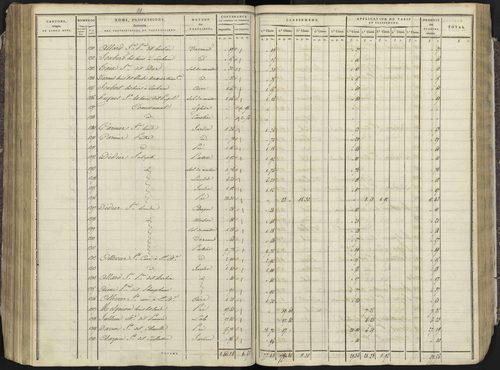 Avançon - 3 P 193/3 - 3 P 193/3 - Section C 