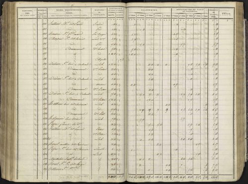 Avançon - 3 P 193/3 - 3 P 193/3 - Section C 