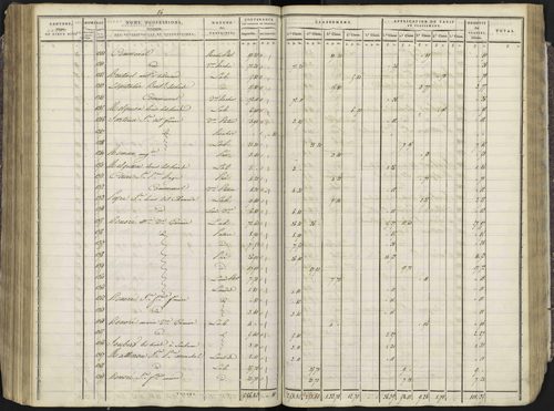 Avançon - 3 P 193/3 - 3 P 193/3 - Section C 