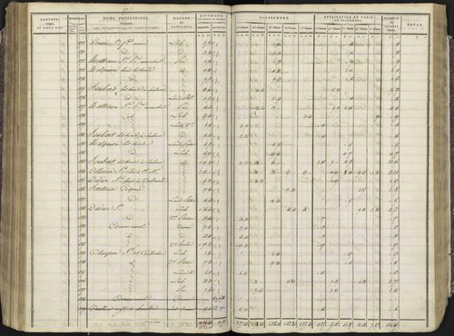 Avançon - 3 P 193/3 - 3 P 193/3 - Section C 