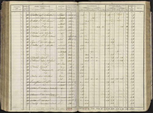 Avançon - 3 P 193/3 - 3 P 193/3 - Section C 