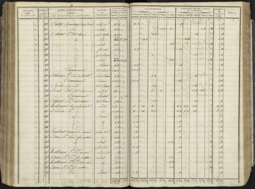 Avançon - 3 P 193/3 - 3 P 193/3 - Section C 