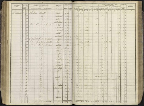 Avançon - 3 P 193/3 - 3 P 193/3 - Section C 