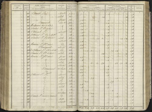 Avançon - 3 P 193/3 - 3 P 193/3 - Section C 