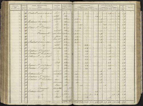 Avançon - 3 P 193/3 - 3 P 193/3 - Section C 