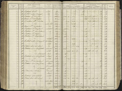 Avançon - 3 P 193/3 - 3 P 193/3 - Section C 
