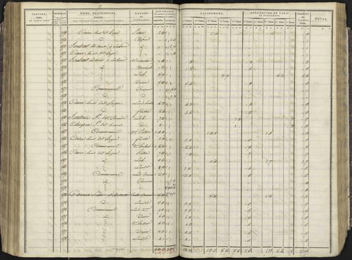 Avançon - 3 P 193/3 - 3 P 193/3 - Section C 