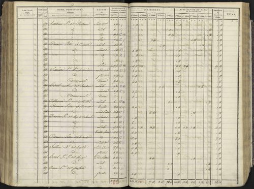 Avançon - 3 P 193/3 - 3 P 193/3 - Section C 
