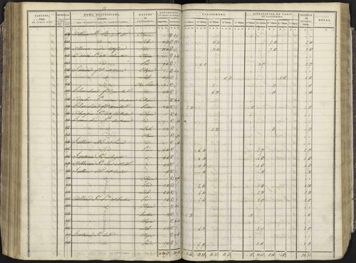 Avançon - 3 P 193/3 - 3 P 193/3 - Section C 