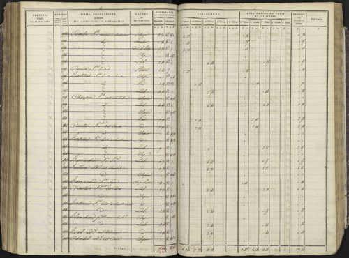 Avançon - 3 P 193/3 - 3 P 193/3 - Section C 