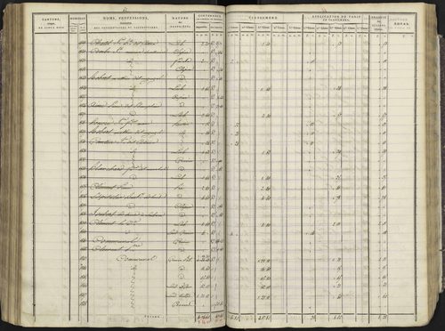 Avançon - 3 P 193/3 - 3 P 193/3 - Section C 